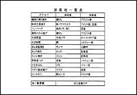 店頭で壁紙を使用
