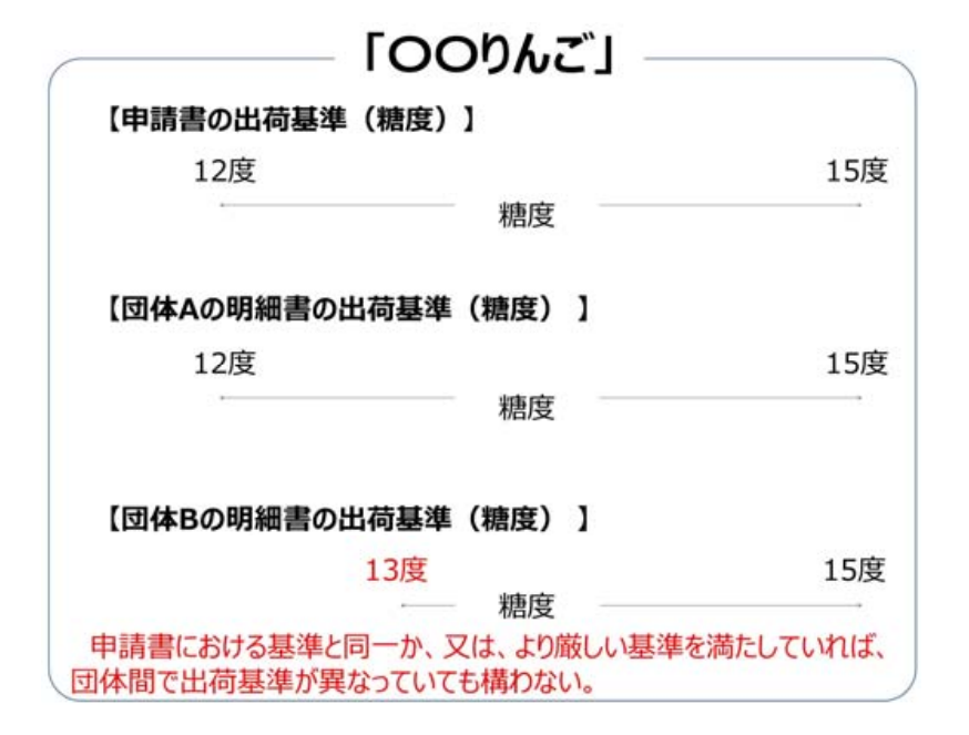 共同申請例