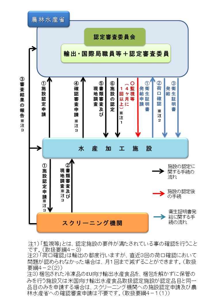 スキーム図