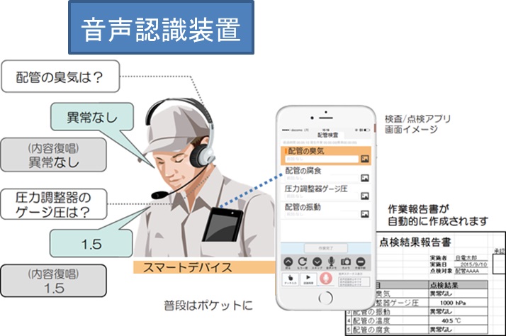 ICT技術の活用