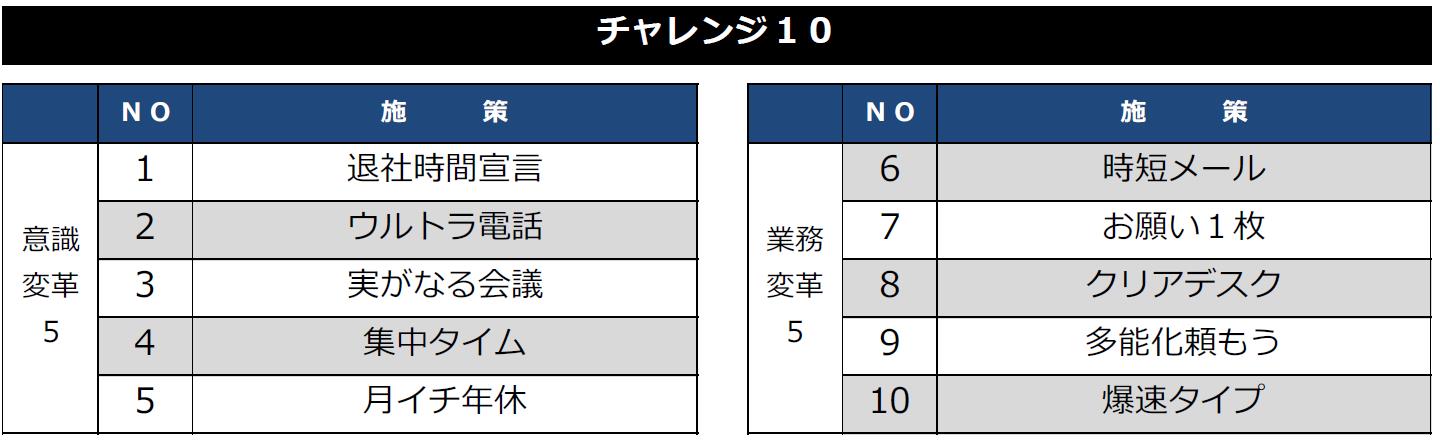 チャレンジ10