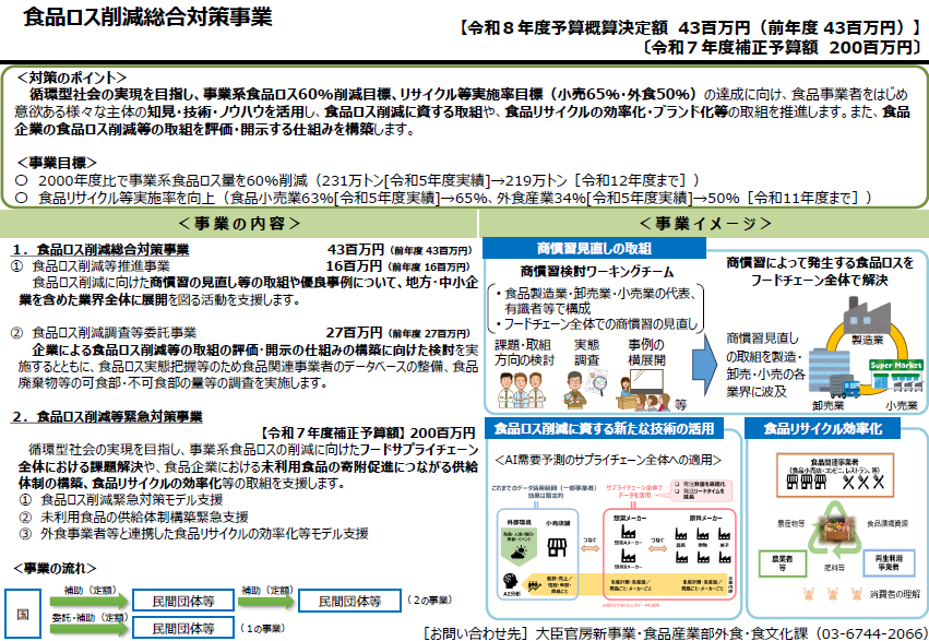 食品ロス削減総合対策事業