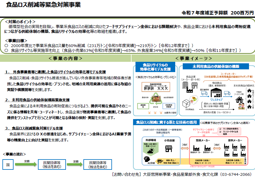 食品ロス削減等緊急対策事業