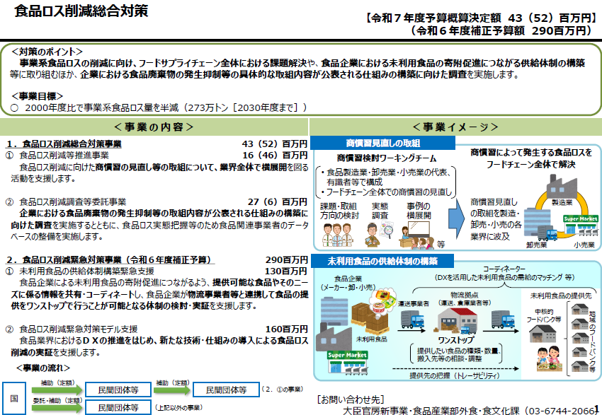 食品ロス削減総合対策事業
