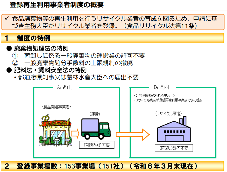 登録再生事業者制度の概要