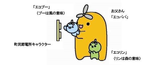 町民節電所キャラ
