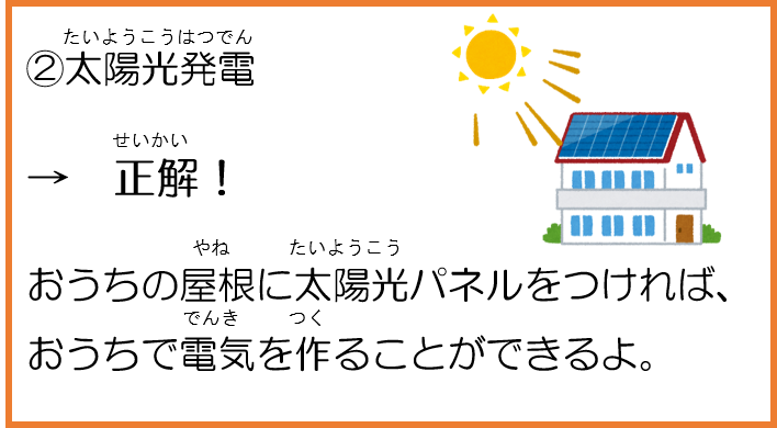 2太陽光発電。正解！おうちの屋根に太陽光パネルをつければ、おうちで電気を作ることができるよ