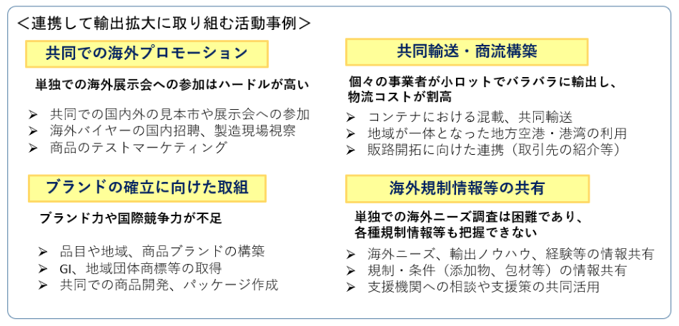 連携して輸出拡大に取り組み活動事例
