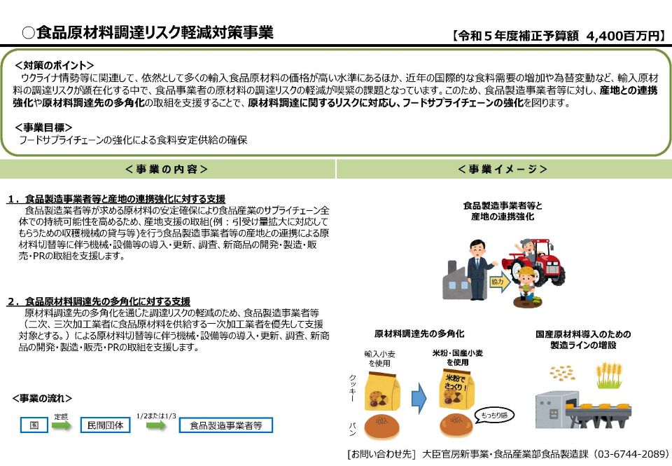 食品原材料調達リスク軽減対策事業の概要