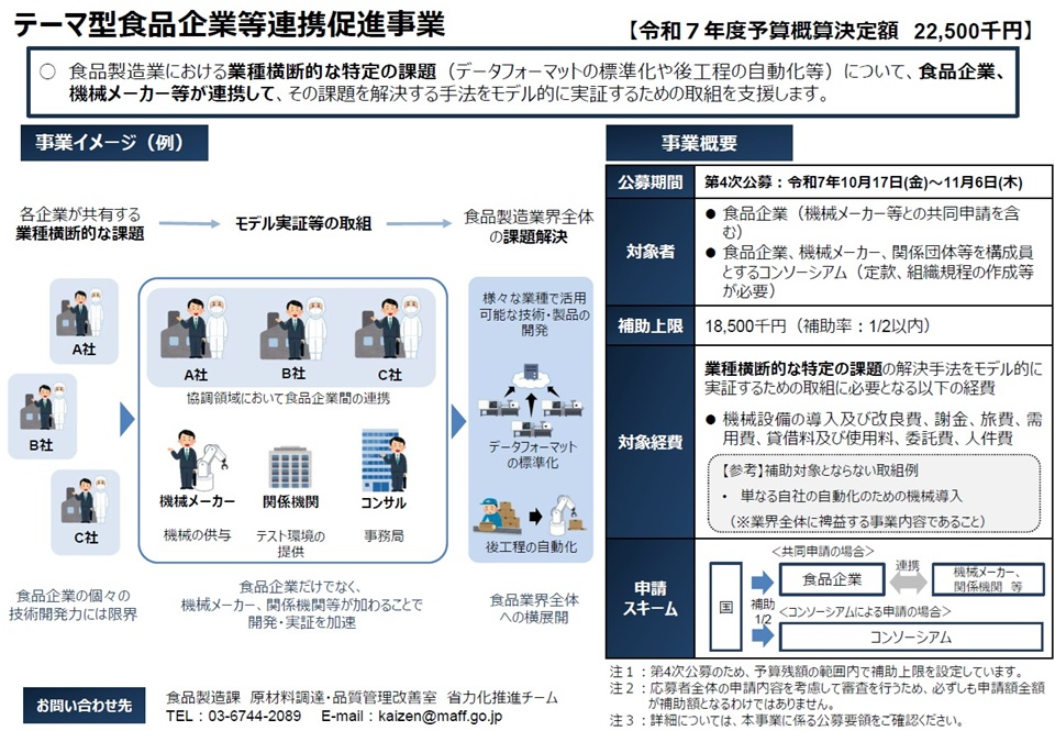 テーマ型食品企業等連携促進事業