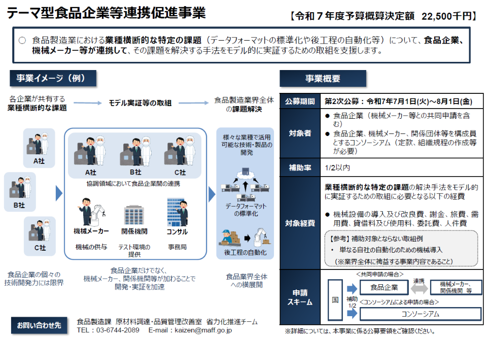 テーマ型食品企業等連携促進事業（2次公募）PR版