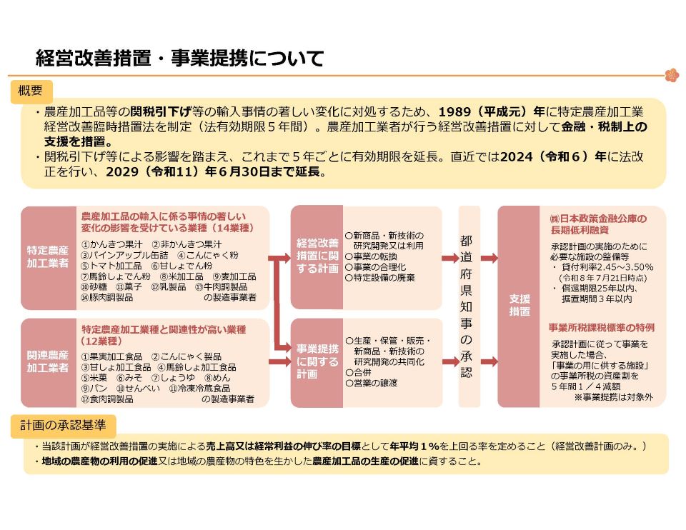特定農産加工業経営改善等臨時措置法：農林水産省