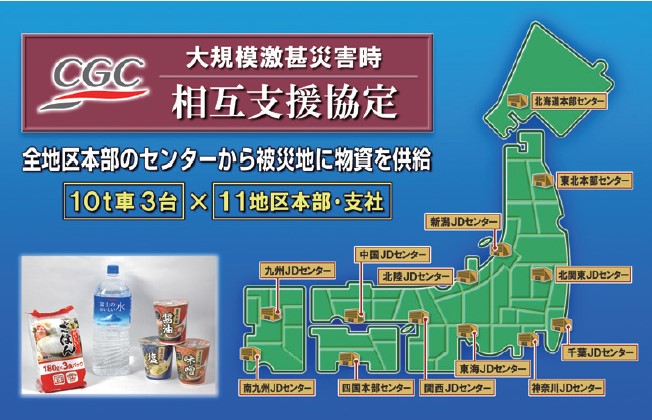相互支援協定