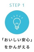 ステップ1