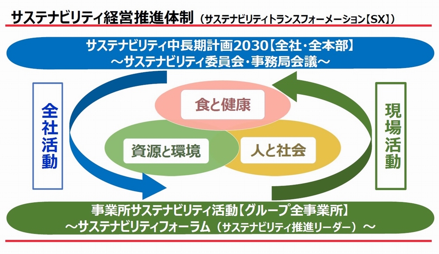 体制図