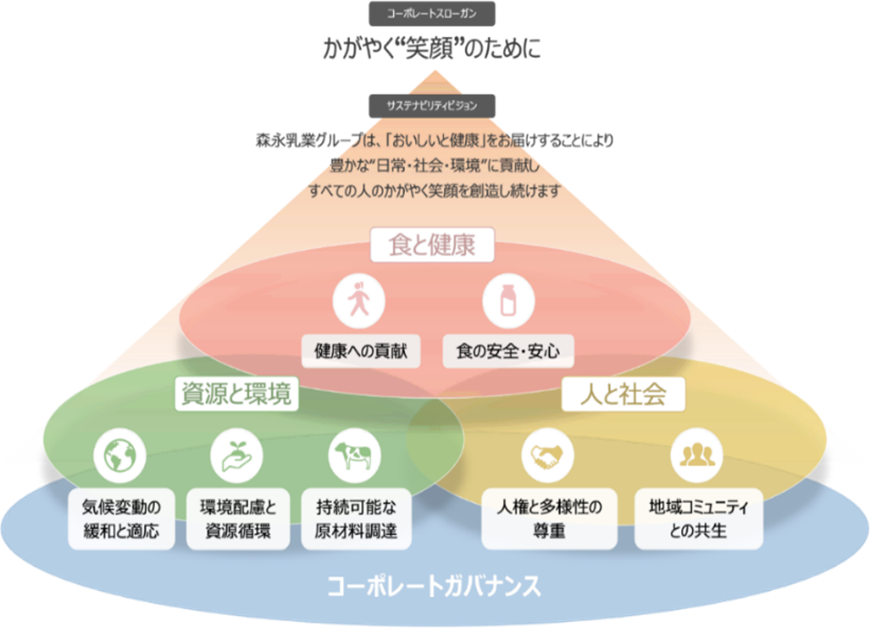理念