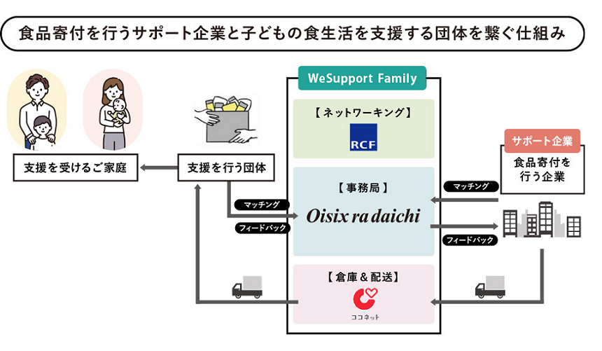 Wesupport