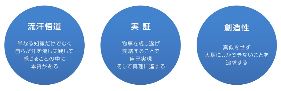 大塚の礎