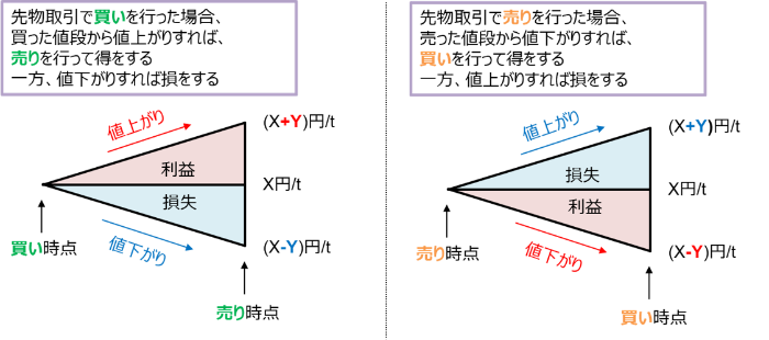 図１