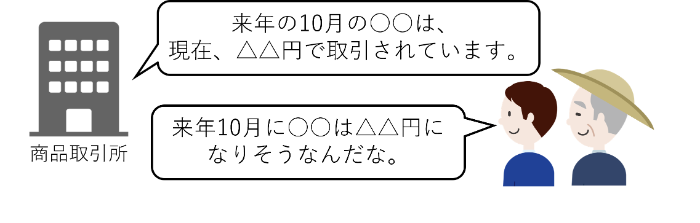 図２