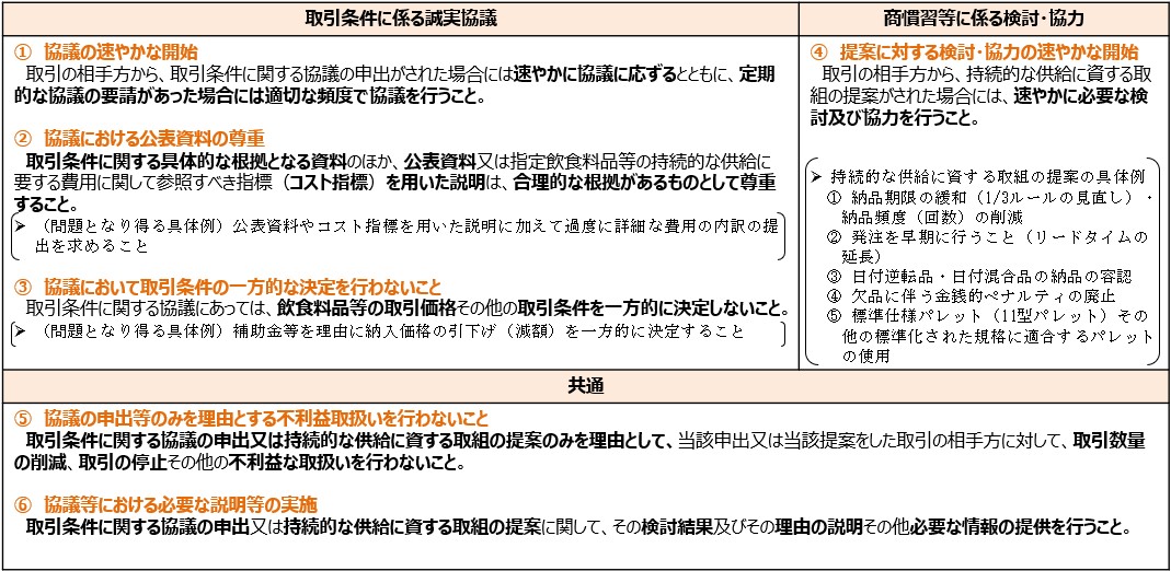 判断の基準となるべき事項について