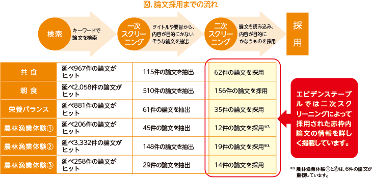 （図）論文採用までの流れ