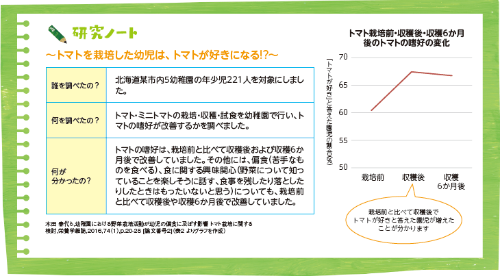 研究ノート～トマトを栽培した幼児は、トマトが好きになる!?～（図）