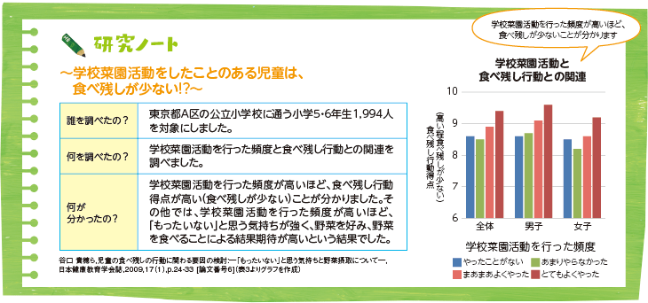 研究ノート～学校菜園活動をしたことのある児童は、食べ残しが少ない!?～（図）