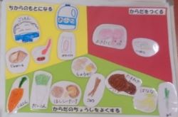３食ボード食材分け