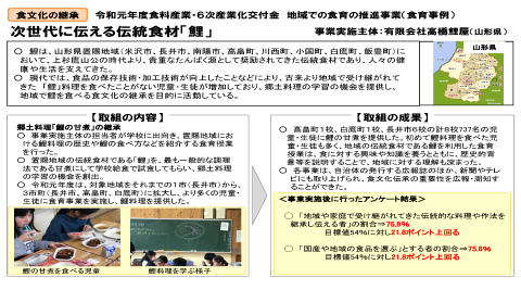 有限会社高橋鯉屋