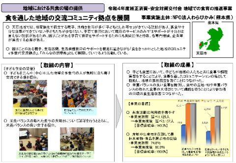 NPO法人わらびかみ