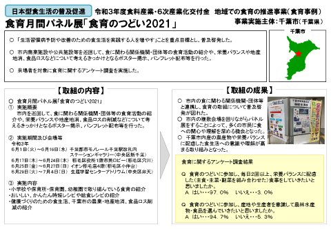 千葉市