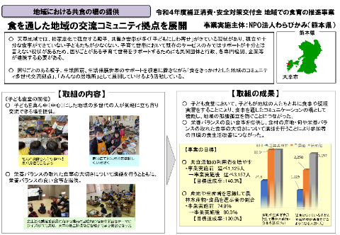 NPO法人わらびかみ