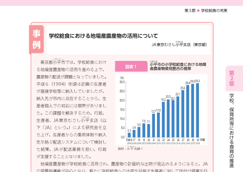 JA東京むさし小平支店