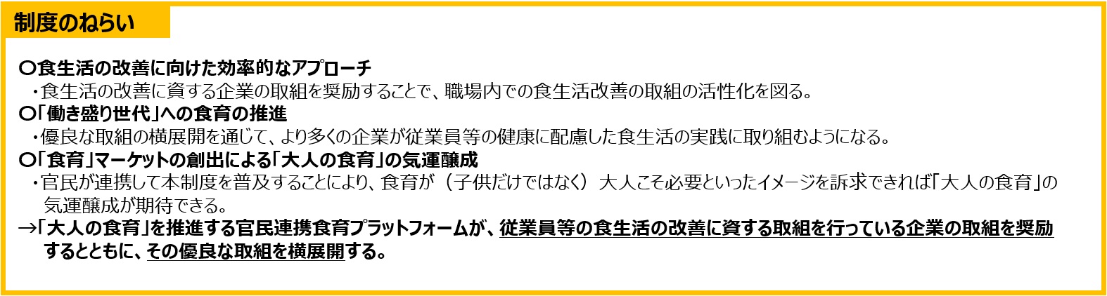 「黄色い帯に黒字で『制度のねらい』と書かれたタイトルを持つ、白背景のスライド。以下3点のねらいが箇条書きで記載されている。  1つ目『食生活の改善に向けた効率的なアプローチ』：食生活の改善に資する企業の取組を奨励することで、職場内での食生活改善の取組の活性化を図る。  2つ目『「働き盛り世代」への食育の推進』：優良な取組の横展開を通じて、より多くの企業が従業員等の健康に配慮した食生活の実践に取り組むようになる。  3つ目『「食育」マーケットの創出による「大人の食育」の気運醸成』：官民が連携して本制度を普及することにより、食育が（子供だけではなく）大人こそ必要といったイメージを訴求できれば「大人の食育」の気運醸成が期待できる。  結論として太字・下線で『「大人の食育」を推進する官民連携食育プラットフォームが、従業員等の食生活の改善に資する取組を行っている企業の取組を奨励するとともに、その優良な取組を横展開する。』と記載されている。」