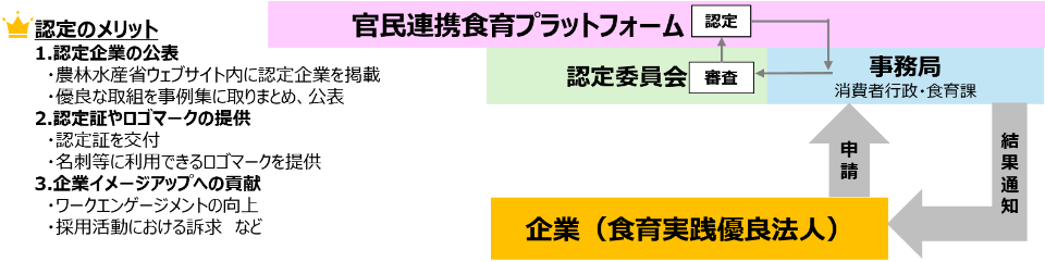 認定スキーム