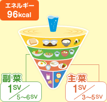 エネルギー96kcal 副菜:1SV/5~6SV 主菜:1SV/3~5SV