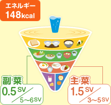 エネルギー148kcal 副菜：0.5SV/5～6SV 主菜：1.5SV/3～5SV