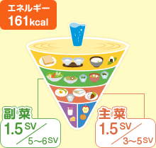 エネルギー161kcal 副菜:1.5SV/5~6SV 主菜:1.5SV/3~5SV