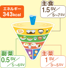 エネルギー343kcal 主食：1.5SV/5～7SV 副菜：0.5SV/5～6SV 主菜：1SV/3～5SV