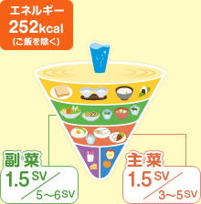 エネルギー252kcal 副菜:1.5SV/5~6SV 主菜:1.5SV/3~5SV