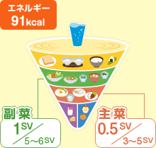 エネルギー91kcal 副菜:1SV/5~6SV 主菜:0.5SV/3~5SV