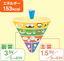 エネルギー153kcal 副菜:3SV/5~6SV 主菜:1.5SV/3~5SV