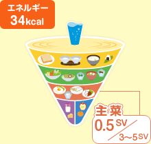 エネルギー34kcal 主菜:0.5SV/3~5SV