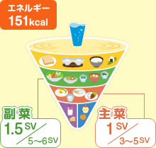 エネルギー151kcal 副菜:1.5SV/5~6SV 主菜:1SV/3~5SV