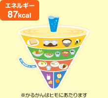 エネルギー87kcal ※かるかんはヒモにあたります