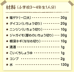 材料(小学校3~4年生1人分):塩ザケ(一口大)……30グラム ダイコン(いちょう切り)……20グラム ニンジン(いちょう切り)……10グラム ジャガイモ(厚めのいちょう切り)……30グラム 根深ネギ(ななめ切り)……10グラム 清酒……1グラム こいくちしょうゆ……1グラム コンブ……2グラム 水……130グラム