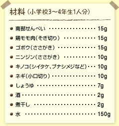 材料(小学校3~4年生1人分):南部せんべい……15グラム 鶏モモ肉(そぎ切り)……15グラム ゴボウ(ささがき)……15グラム ニンジン(ささがき)……10グラム キノコ(シイタケ、ブナシメジなど)……10グラム ネギ(小口切り)……10グラム しょうゆ……7グラム 酒……2グラム 煮干し…… 2グラム 水……150グラム