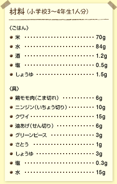 材料(小学校3~4年生1人分):塩〈ごはん〉 米……70グラム 水……84グラム 酒……1.2グラム 塩……0.5グラム しょうゆ……1.5グラム 〈具〉 鶏モモ肉(こま切れ)……6グラム ニンジン(いちょう切り)……10グラム クワイ……15グラム 油あげ(せん切り)……6グラム グリーンピース……3グラム さとう……1グラム しょうゆ……3グラム 塩……0.3グラム 水……15グラム