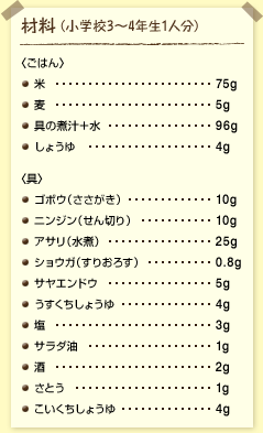 材料（小学校3～4年生1人分）：塩〈ごはん〉 米……75グラム 麦……5グラム 具の煮汁＋水……96グラム しょうゆ……4グラム 〈具〉 ゴボウ（ささがき）……10グラム ニンジン（せん切り）……10グラム アサリ（水煮）……25グラム ショウガ（すりおろす）……0.8グラム サヤエンドウ……5グラム うすくちしょうゆ……4グラム 塩……3グラム サラダ油……1グラム 酒……2グラム さとう……1グラム こいくちしょうゆ……4グラム